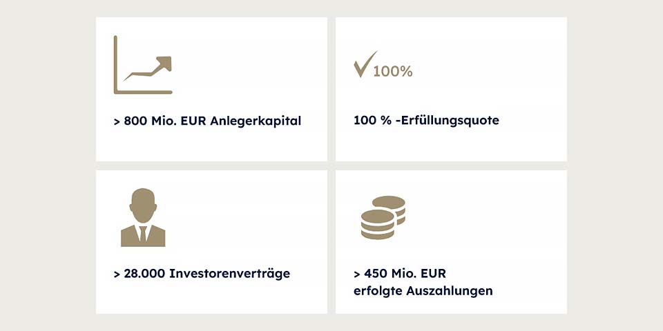 Makelloser Track-Record